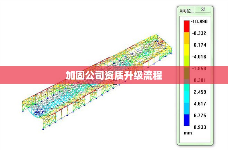 加固公司資質(zhì)升級(jí)流程 行業(yè)新聞 第1張