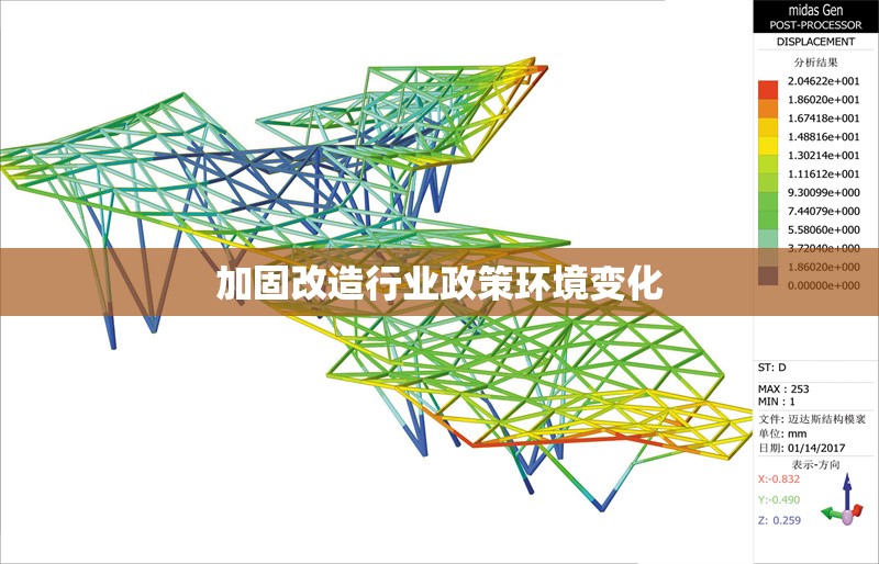 加固改造行業(yè)政策環(huán)境變化