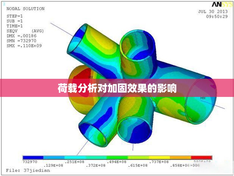 荷載分析對(duì)加固效果的影響