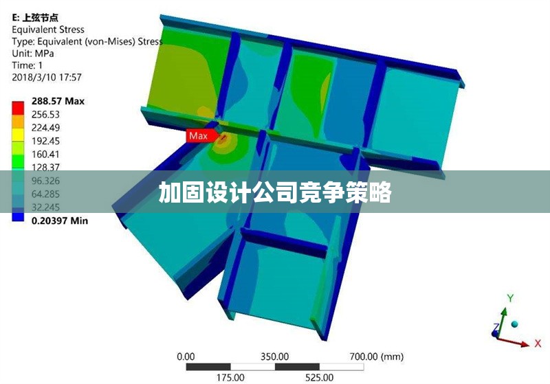 加固設(shè)計(jì)公司競爭策略 行業(yè)新聞 第1張 加固設(shè)計(jì)公司競爭策略 行業(yè)新聞 第1張