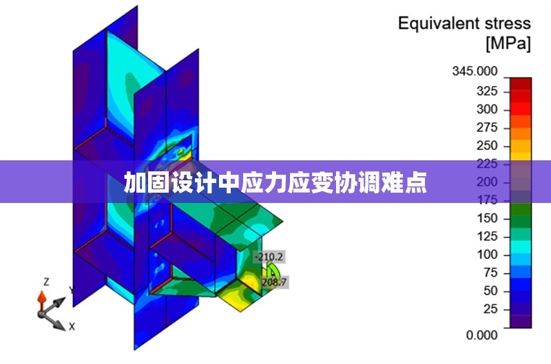 加固設(shè)計中應(yīng)力應(yīng)變協(xié)調(diào)難點