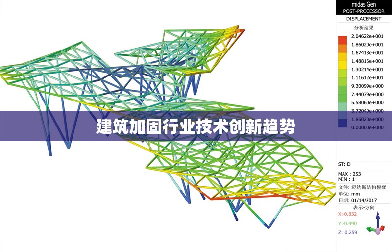 建筑加固行業(yè)技術(shù)創(chuàng)新趨勢