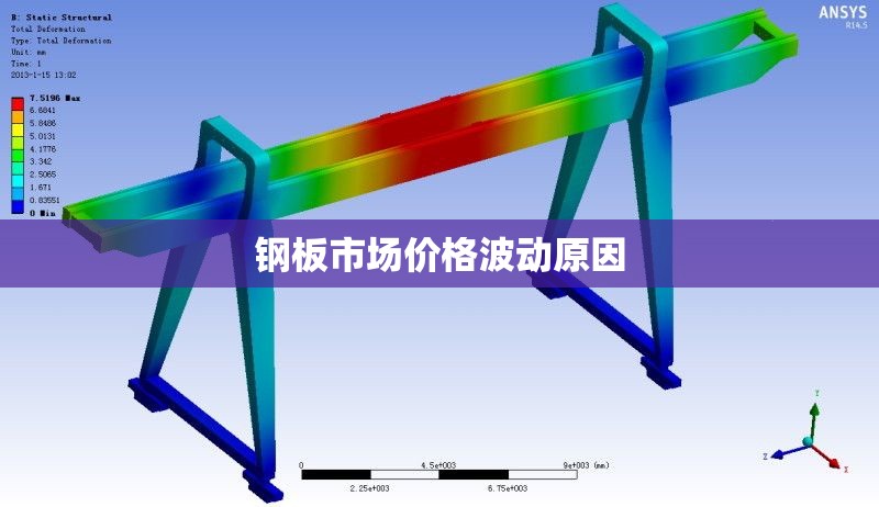 鋼板市場價格波動原因 行業(yè)新聞 第1張 鋼板市場價格波動原因 行業(yè)新聞 第1張
