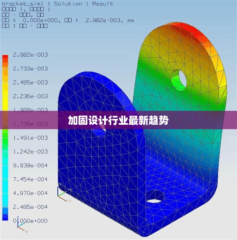 加固設(shè)計行業(yè)最新趨勢