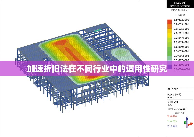 加速折舊法在不同行業(yè)中的適用性研究