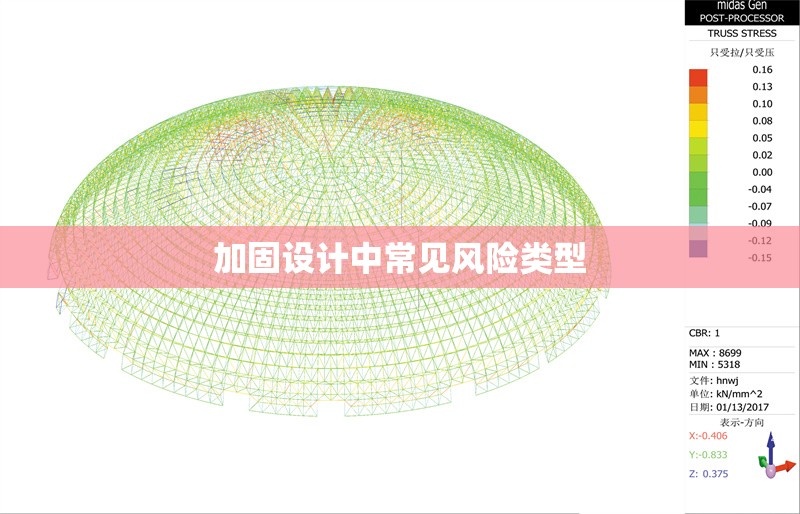 加固設(shè)計中常見風險類型 行業(yè)新聞 第1張 加固設(shè)計中常見風險類型 行業(yè)新聞 第1張