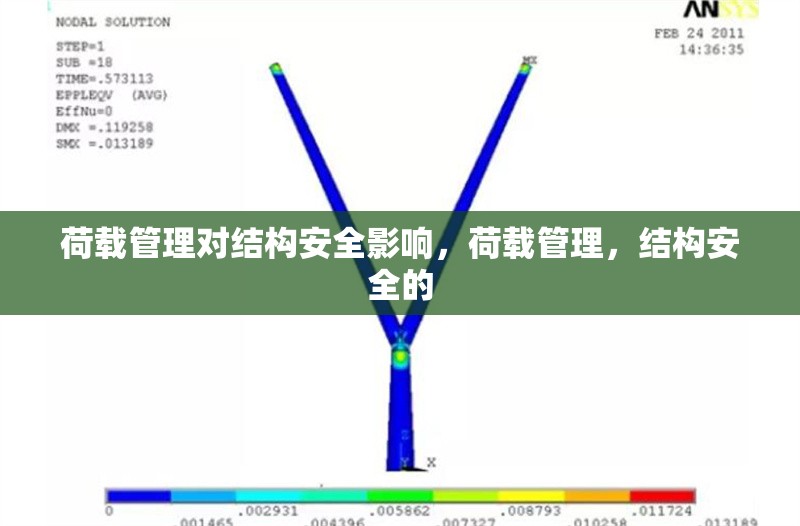荷載管理對(duì)結(jié)構(gòu)安全影響，荷載管理，結(jié)構(gòu)安全的，荷載管理對(duì)結(jié)構(gòu)安全的關(guān)鍵影響分析