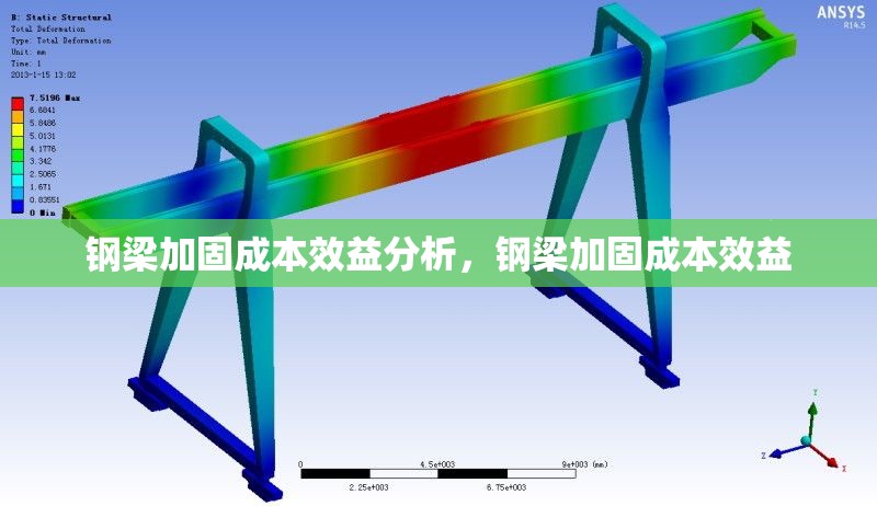 鋼梁加固成本效益分析，鋼梁加固成本效益 行業(yè)新聞 第6張