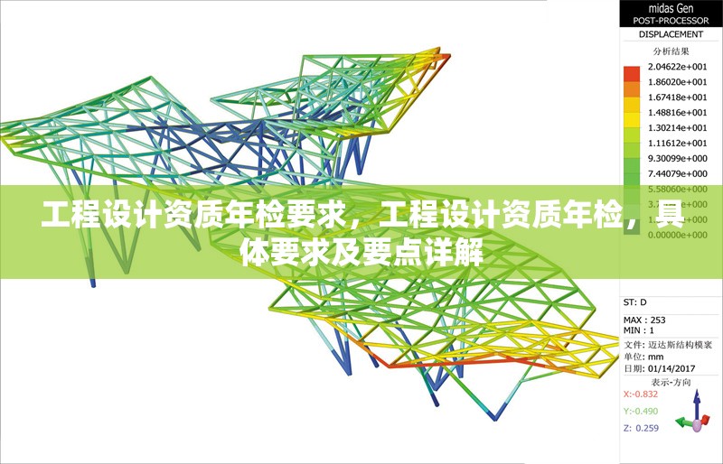 工程設計資質(zhì)年檢要求，工程設計資質(zhì)年檢，具體要求及要點詳解