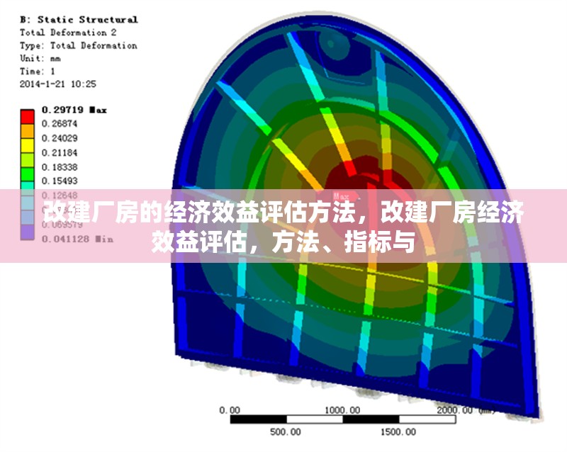 改建廠房的經(jīng)濟(jì)效益評估方法，改建廠房經(jīng)濟(jì)效益評估，方法、指標(biāo)與 行業(yè)新聞 第6張