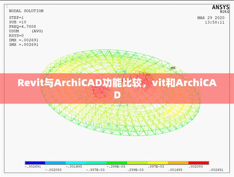 Revit與ArchiCAD功能比較，vit和ArchiCAD 行業(yè)新聞 第6張