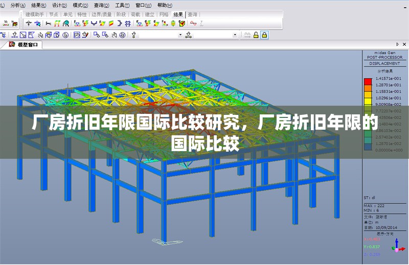 廠房折舊年限國(guó)際比較研究，廠房折舊年限的國(guó)際比較
