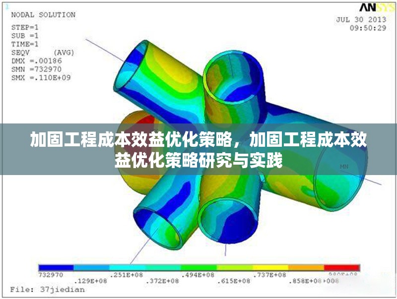 加固工程成本效益優(yōu)化策略，加固工程成本效益優(yōu)化策略研究與實(shí)踐