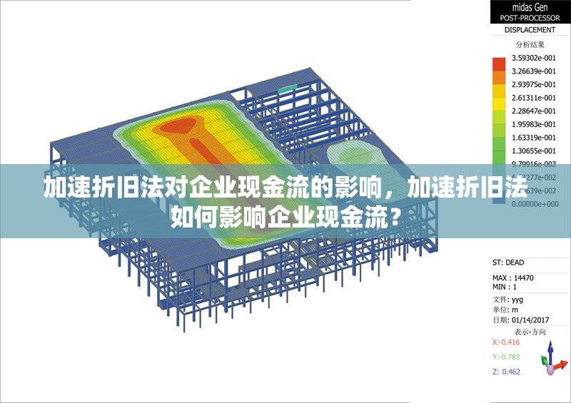 加速折舊法對企業(yè)現(xiàn)金流的影響，加速折舊法如何影響企業(yè)現(xiàn)金流？ 行業(yè)新聞