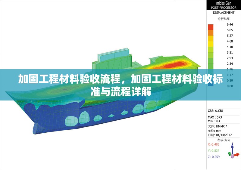 加固工程材料驗收流程，加固工程材料驗收標準與流程詳解