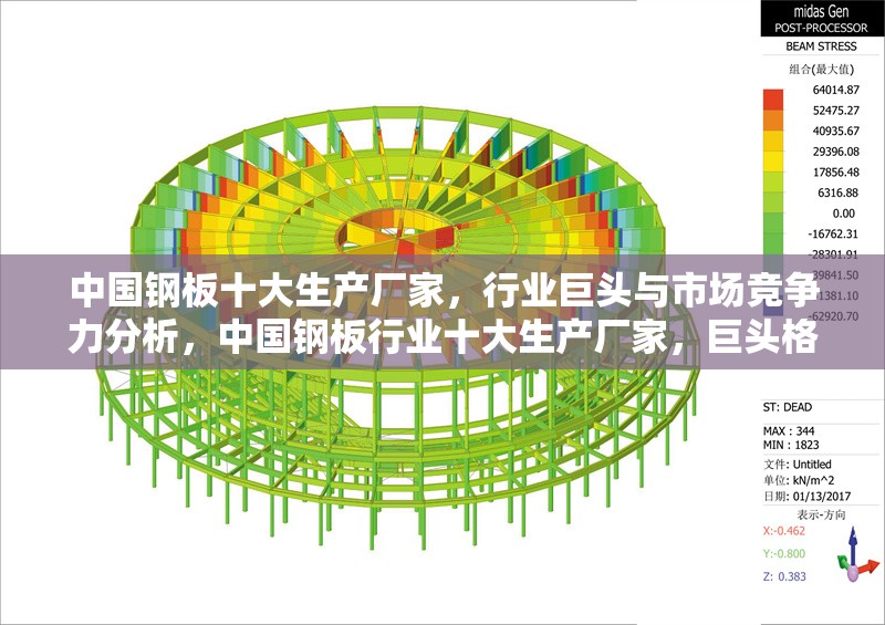 中國鋼板十大生產(chǎn)廠家，行業(yè)巨頭與市場競爭力分析，中國鋼板行業(yè)十大生產(chǎn)廠家，巨頭格局與市場競爭力深度剖析
