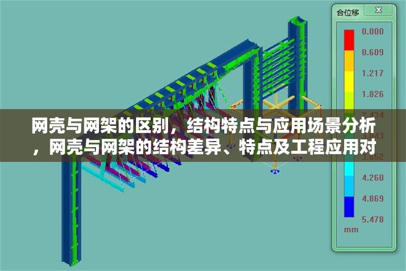 網(wǎng)殼與網(wǎng)架的區(qū)別，結(jié)構(gòu)特點(diǎn)與應(yīng)用場(chǎng)景分析，網(wǎng)殼與網(wǎng)架的結(jié)構(gòu)差異、特點(diǎn)及工程應(yīng)用對(duì)比分析