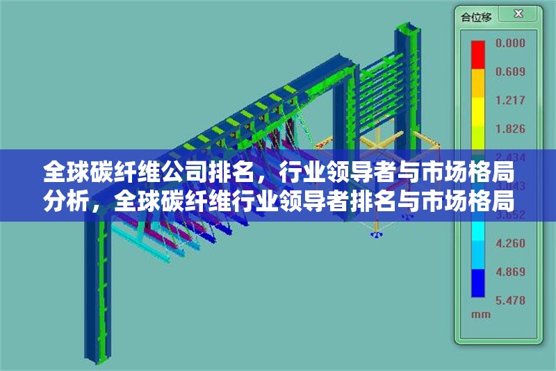 全球碳纖維公司排名，行業(yè)領(lǐng)導者與市場格局分析，全球碳纖維行業(yè)領(lǐng)導者排名與市場格局深度分析