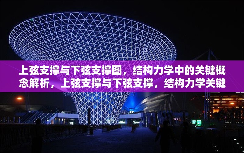 上弦支撐與下弦支撐圖，結(jié)構(gòu)力學(xué)中的關(guān)鍵概念解析，上弦支撐與下弦支撐，結(jié)構(gòu)力學(xué)關(guān)鍵概念圖解與解析