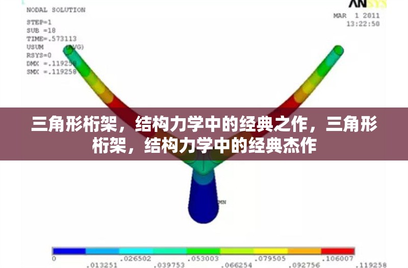 三角形桁架，結(jié)構(gòu)力學(xué)中的經(jīng)典之作，三角形桁架，結(jié)構(gòu)力學(xué)中的經(jīng)典杰作