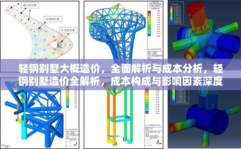 輕鋼別墅大概造價，全面解析與成本分析，輕鋼別墅造價全解析，成本構(gòu)成與影響因素深度剖析