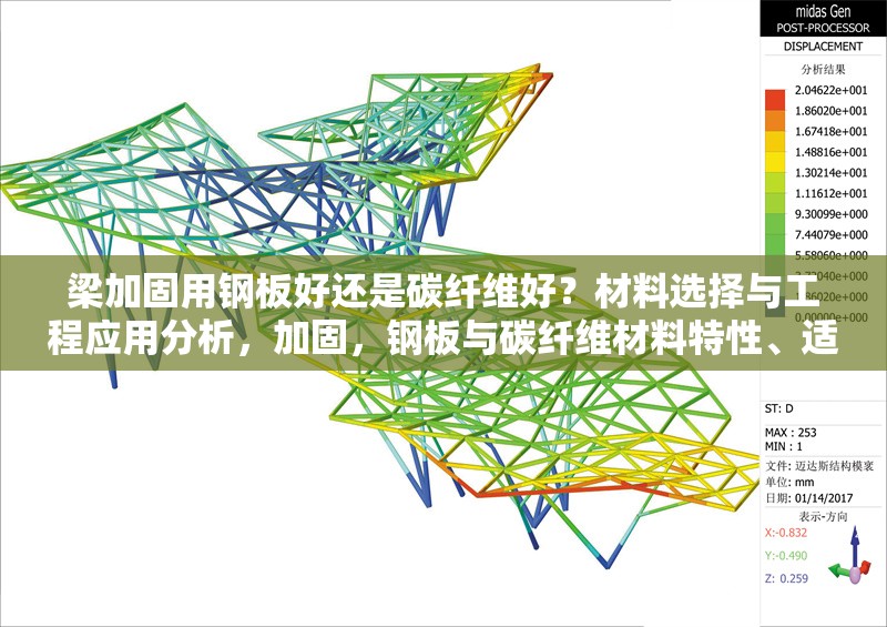 梁加固用鋼板好還是碳纖維好？材料選擇與工程應(yīng)用分析，加固，鋼板與碳纖維材料特性、適用場景及工程應(yīng)用對比