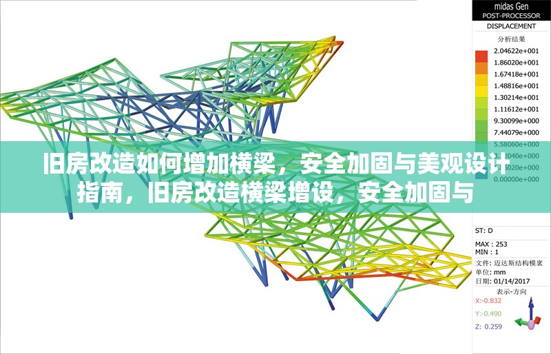 舊房改造如何增加橫梁，安全加固與美觀設(shè)計指南，舊房改造橫梁增設(shè)，安全加固與