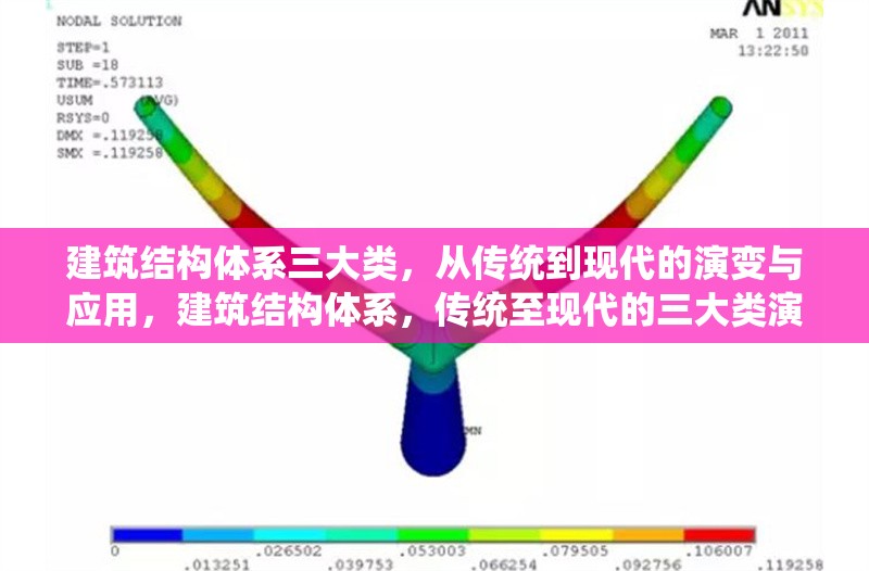 建筑結(jié)構(gòu)體系三大類，從傳統(tǒng)到現(xiàn)代的演變與應(yīng)用，建筑結(jié)構(gòu)體系，傳統(tǒng)至現(xiàn)代的三大類演變及應(yīng)用剖析 行業(yè)新聞