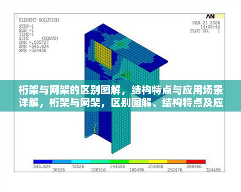 桁架與網(wǎng)架的區(qū)別圖解，結(jié)構(gòu)特點(diǎn)與應(yīng)用場(chǎng)景詳解，桁架與網(wǎng)架，區(qū)別圖解、結(jié)構(gòu)特點(diǎn)及應(yīng)用場(chǎng)景