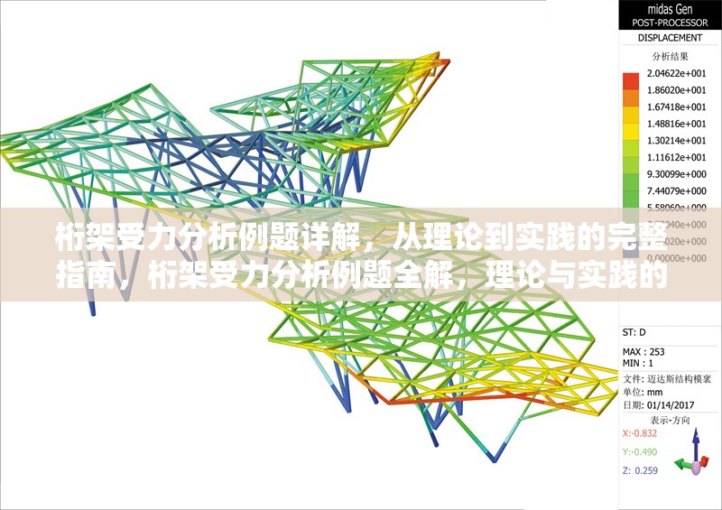 桁架受力分析例題詳解，從理論到實(shí)踐的完整指南，桁架受力分析例題全解，理論與實(shí)踐的完美