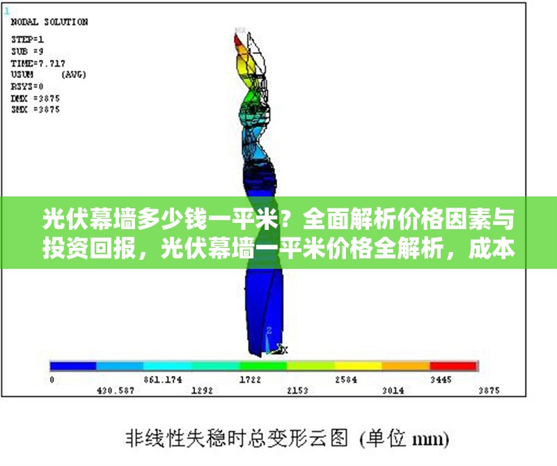 光伏幕墻多少錢一平米？全面解析價(jià)格因素與投資回報(bào)，光伏幕墻一平米價(jià)格全解析，成本構(gòu)成與投資回報(bào)深度