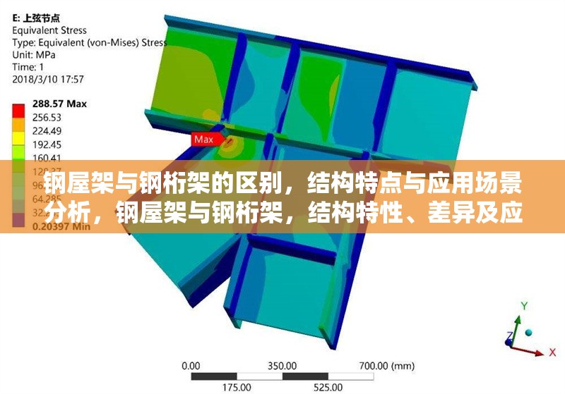 鋼屋架與鋼桁架的區(qū)別，結(jié)構(gòu)特點與應用場景分析，鋼屋架與鋼桁架，結(jié)構(gòu)特性、差異及應用場景