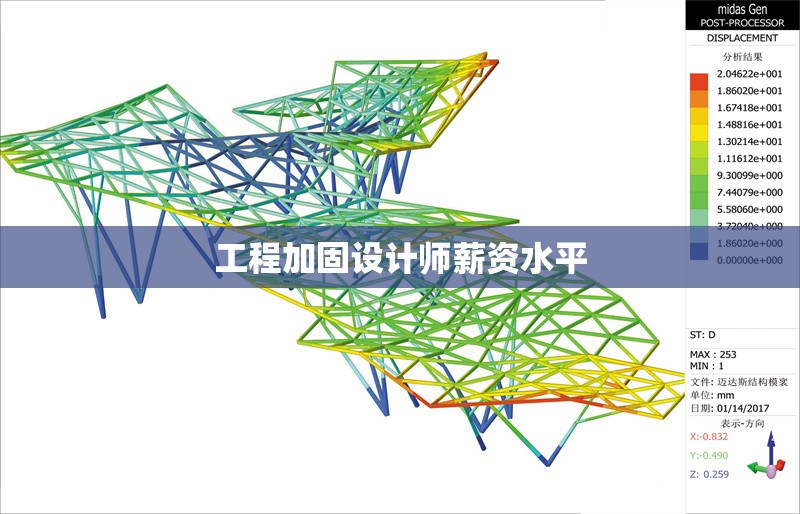 工程加固設(shè)計(jì)師薪資水平 行業(yè)新聞 第1張 工程加固設(shè)計(jì)師薪資水平 行業(yè)新聞 第1張