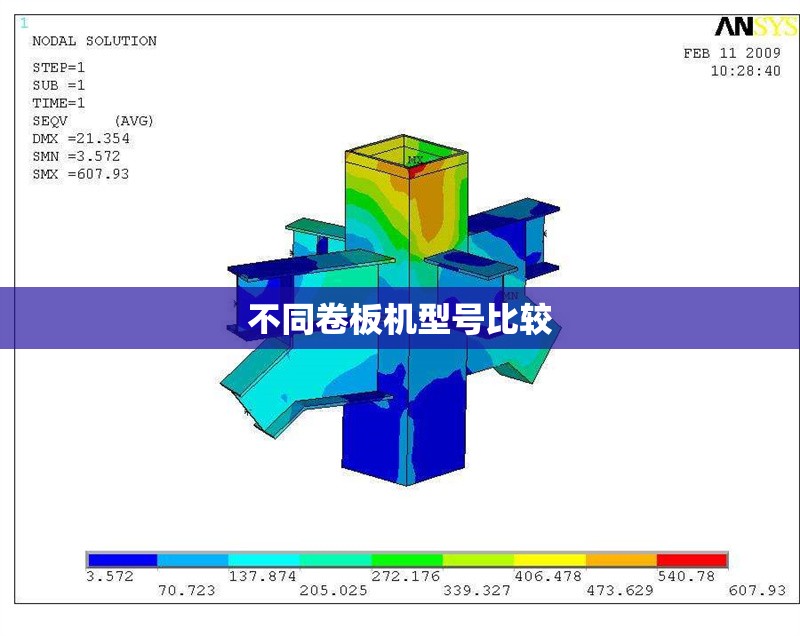 不同卷板機(jī)型號(hào)比較