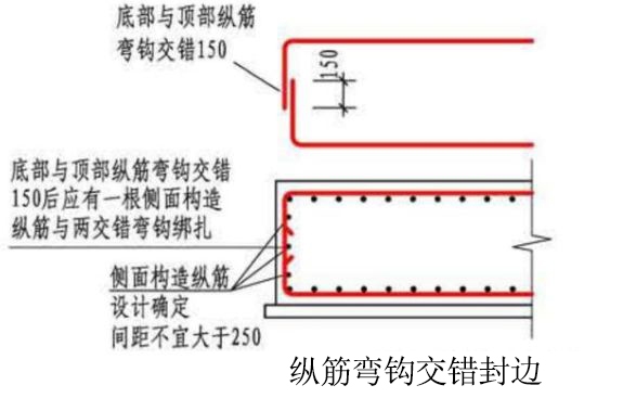 筏板端部是否都需要側(cè)邊封邊鋼筋和構(gòu)造腰 常見問題 第3張