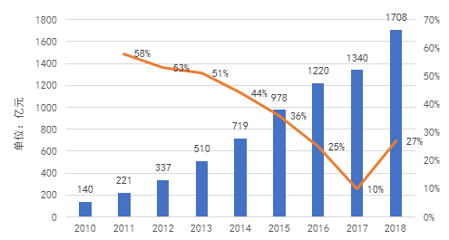 固定資產(chǎn)殘值率標(biāo)準(zhǔn) 行業(yè)新聞 第4張 固定資產(chǎn)殘值率標(biāo)準(zhǔn) 行業(yè)新聞 第4張