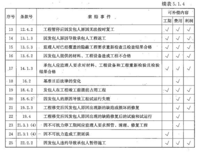 加固工程師必備技能清單 行業(yè)新聞 第3張 加固工程師必備技能清單 行業(yè)新聞 第3張