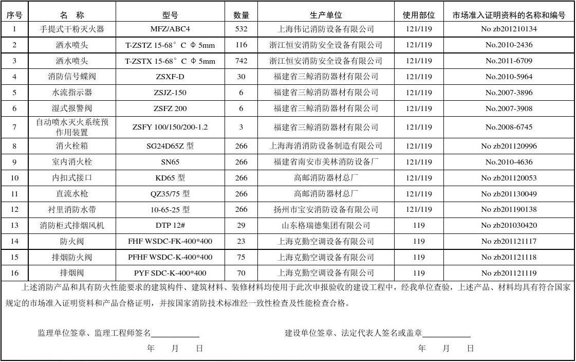 加固工程師必備技能清單 行業(yè)新聞 第4張 加固工程師必備技能清單 行業(yè)新聞 第4張