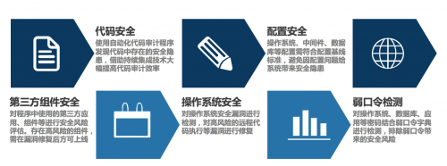 加固設(shè)計(jì)資質(zhì)評(píng)審常見(jiàn)問(wèn)題 行業(yè)新聞 第3張 加固設(shè)計(jì)資質(zhì)評(píng)審常見(jiàn)問(wèn)題 行業(yè)新聞 第3張