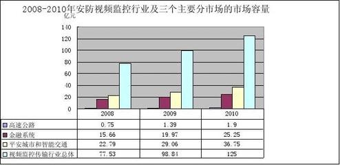 加固市場跨國競爭案例 行業(yè)新聞 第2張