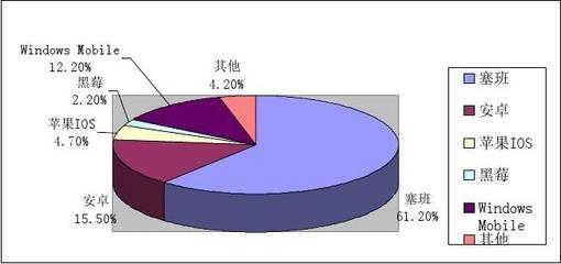 加固市場跨國競爭案例 行業(yè)新聞 第3張