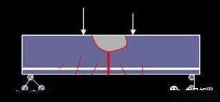 加固梁的破壞形態(tài)分析
