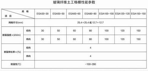 國際加固材料性能比較 行業(yè)新聞 第3張