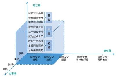 建筑安全管理職業(yè)發(fā)展路徑 行業(yè)新聞 第3張