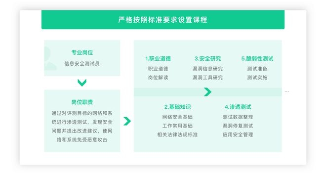 建筑安全管理職業(yè)發(fā)展路徑 行業(yè)新聞 第2張