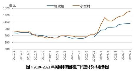國際鋼市動態(tài)如何波及國內(nèi) 行業(yè)新聞 第4張
