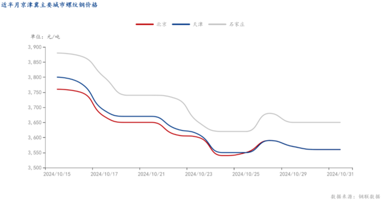環(huán)保政策對鋼價影響研究，環(huán)保政策下鋼價波動的深度剖析