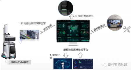 建筑安全管理信息化應(yīng)用案例，建筑安全管理信息化實(shí)踐案例 行業(yè)新聞 第4張