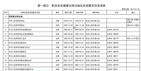 建筑安全法規(guī)更新頻率查詢，建筑安全法規(guī)更新頻率究竟如何？