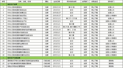 建筑安全法規(guī)更新頻率查詢，建筑安全法規(guī)更新頻率究竟如何？